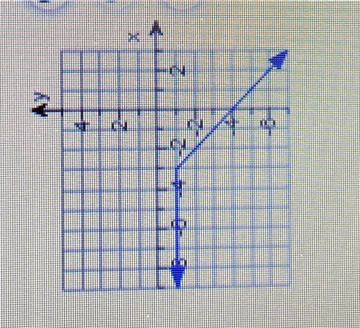 Solved Find The Domain And Range Of The Relation Chegg