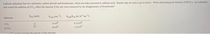 Carbonic Anhydrase Has Two Substrates Carbon Dioxide Chegg