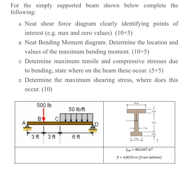 Solved For The Simply Supported Beam Shown Below Complete Chegg