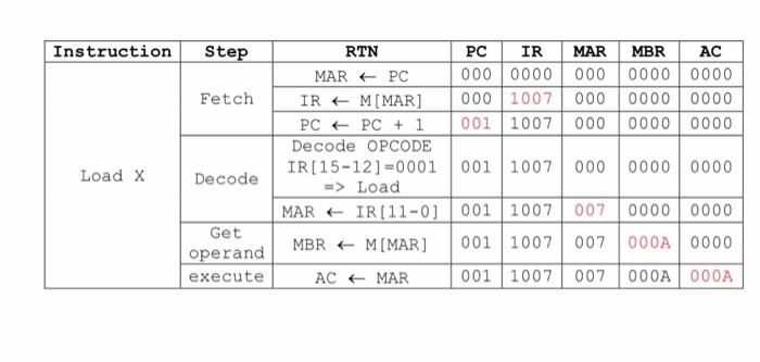 Consider The Following Program In Marie Assembly Chegg