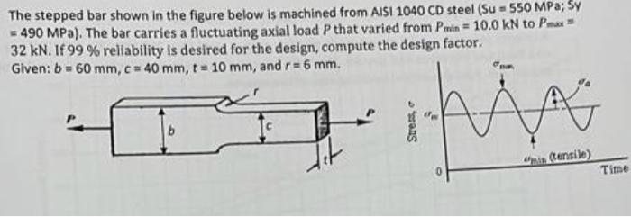 Solved The Stepped Bar Shown In The Figure Below Is Machined Chegg