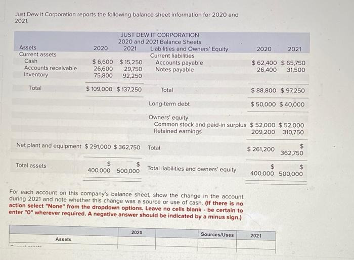 Solved Just Dew It Corporation Reports The Following Balance Chegg