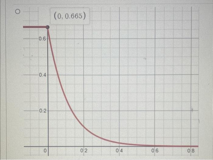 Solved Use The Differential Equation Approach To Find Il T Chegg