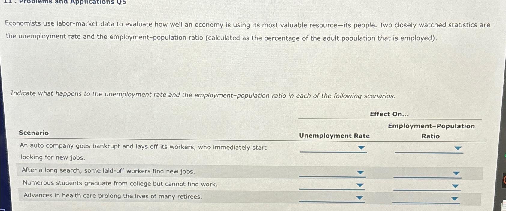 Solved Economists Use Labor Market Data To Evaluate How Well Chegg