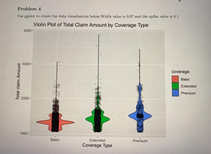 Problem 4 Use Ggplot To Create The Data Visualization Chegg