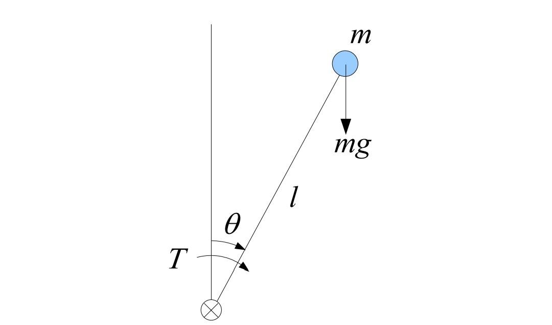 Solved Derive The Inverted Pendulums Equation Of Motion Chegg