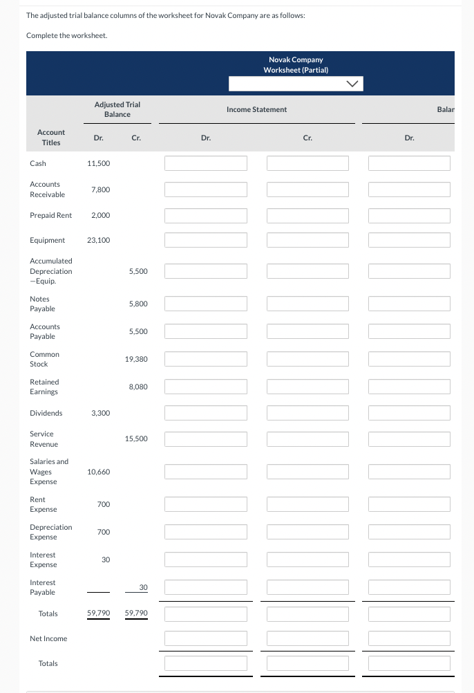 Solved The Adjusted Trial Balance Columns Of The Worksheet Chegg