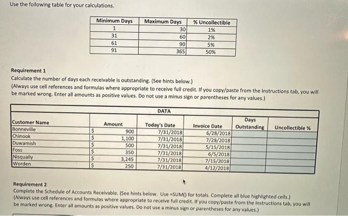 Solved Using Excel For Aging Accounts Receivable The Trust Chegg