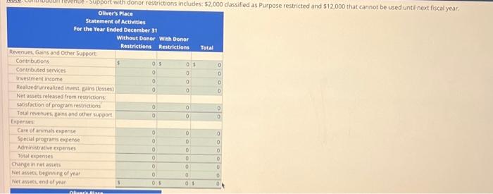 Solved Preparation Of Financial Statements For A Nonprofit Chegg