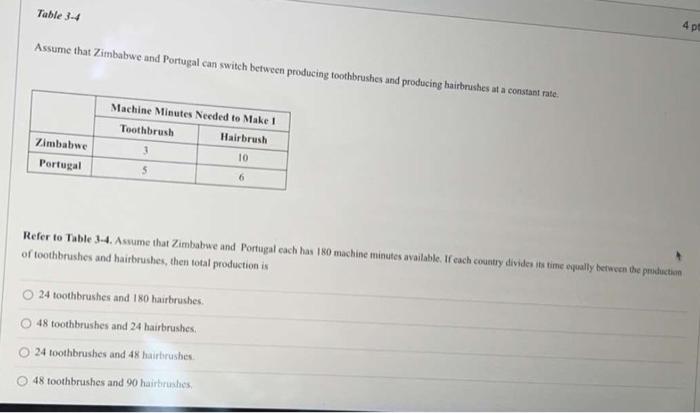 Solved Table P Assume That Zimbabwe And Portugal Can Chegg