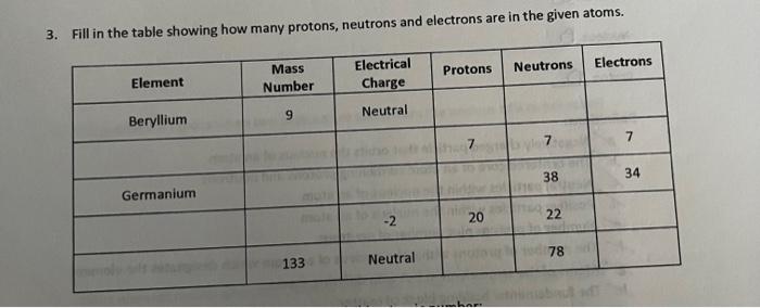 Solved 3 Fill In The Table Showing How Many Protons Chegg