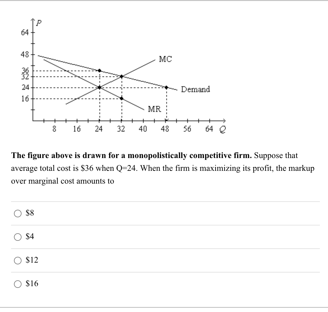 Solved The Figure Above Is Drawn For A Monopolistically Chegg