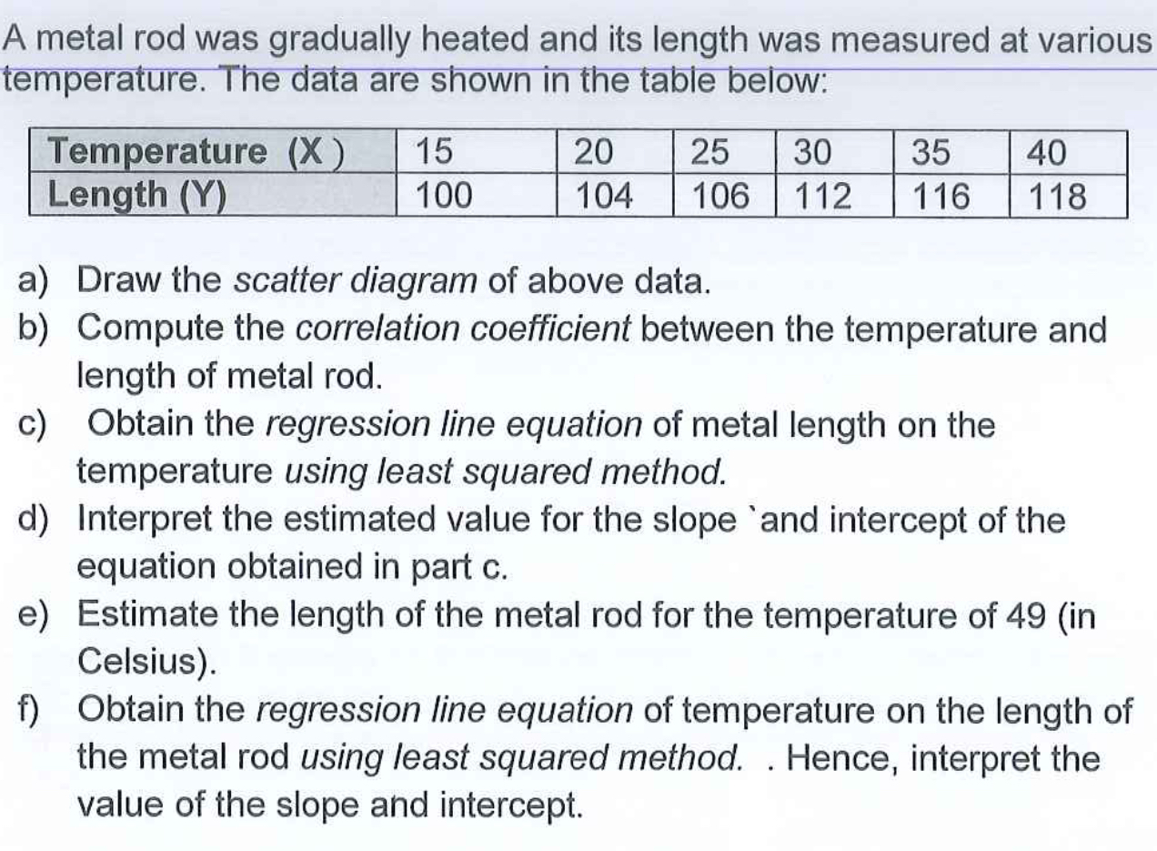 Solved A Metal Rod Was Gradually Heated And Its Length Was Chegg