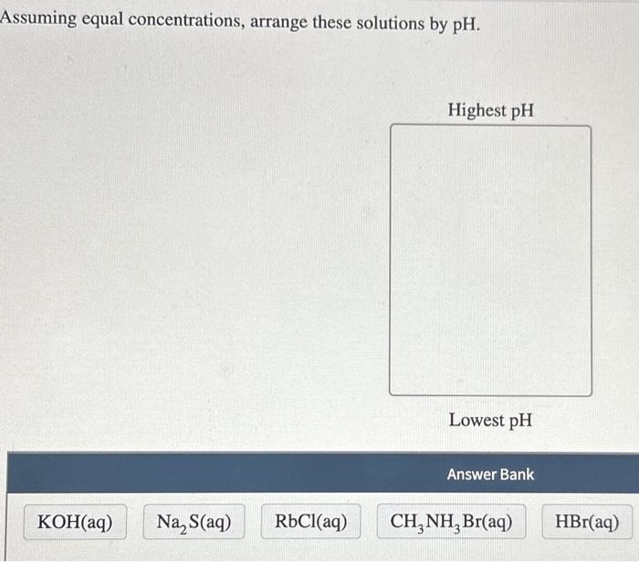 Solved Assuming Equal Concentrations Arrange These Chegg