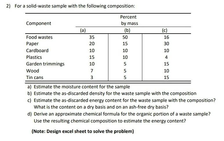 Solved For A Solid Waste Sample With The Following Chegg