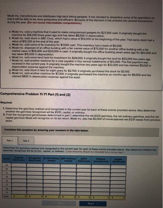 Solved Moab Inc Manufactures And Distributes High Tech Chegg