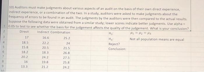 Solved Auditors Must Make Judgments About Various Chegg