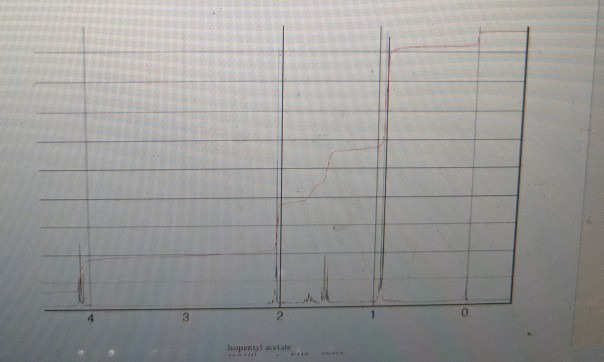 Solved Ander Isopentyl Acetate Ir Data Wavenumber Cm Chegg