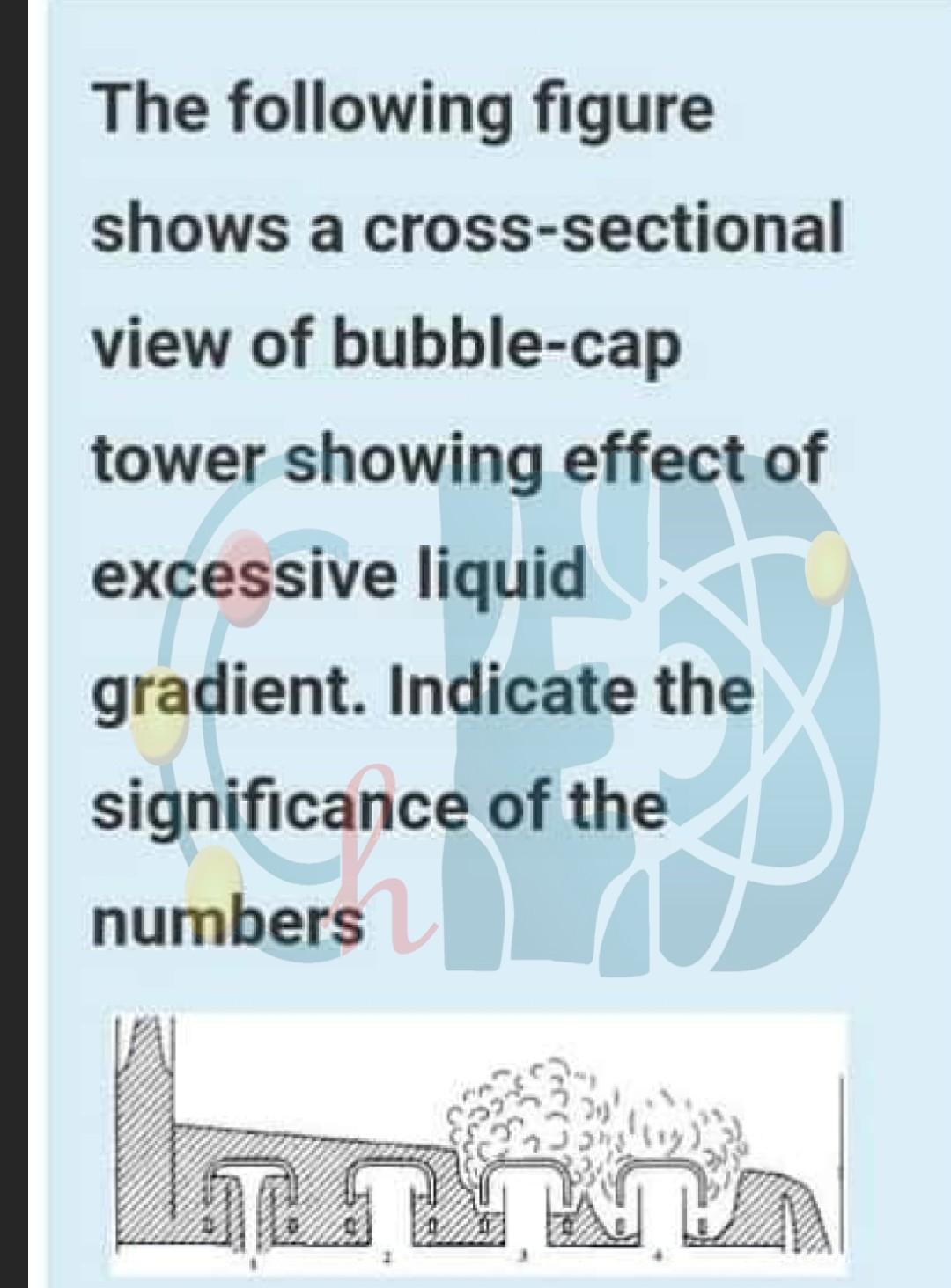 Solved The Following Figure Shows A Cross Sectional View Of Chegg