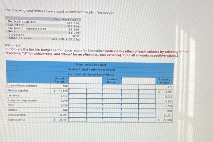 Solved The Saint Lucia Blood Bank A Private Charity Partly Chegg