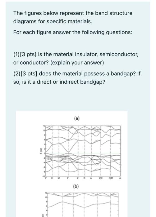 Below Are Schematic Band Diagrams For Several Materials Solv