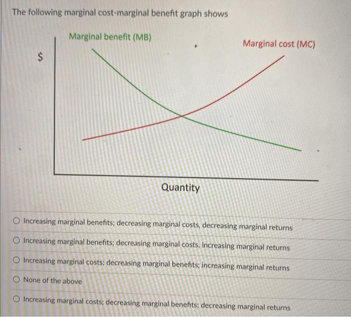 Solved The Demand And Supply Schedules For Lawn Mowing Are Chegg