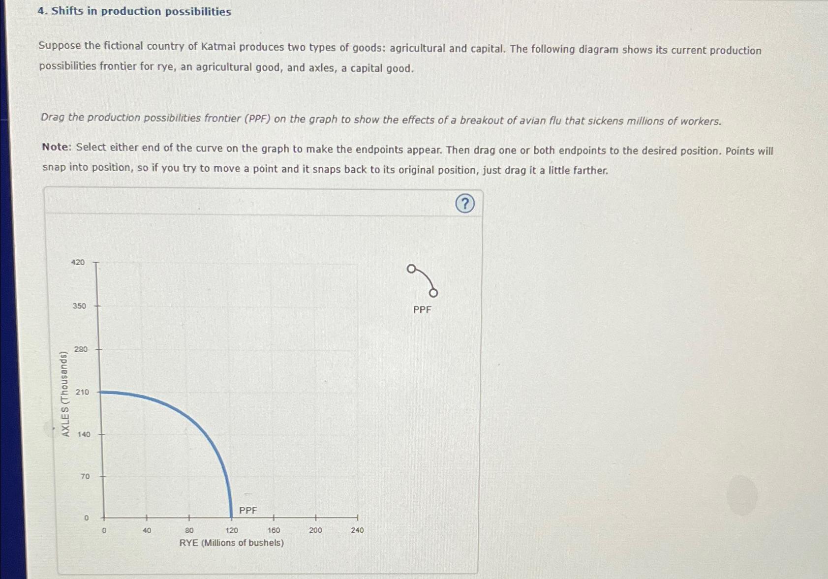 Solved Shifts In Production Possibilitiessuppose The Chegg