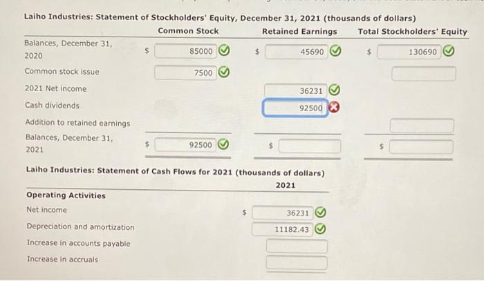 Solved Laiho Industries Statement Of Stockholders Equity Chegg