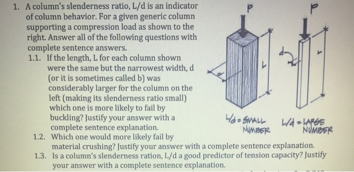 Solved A Column S Slenderness Ratio L D Is An Indicator Chegg