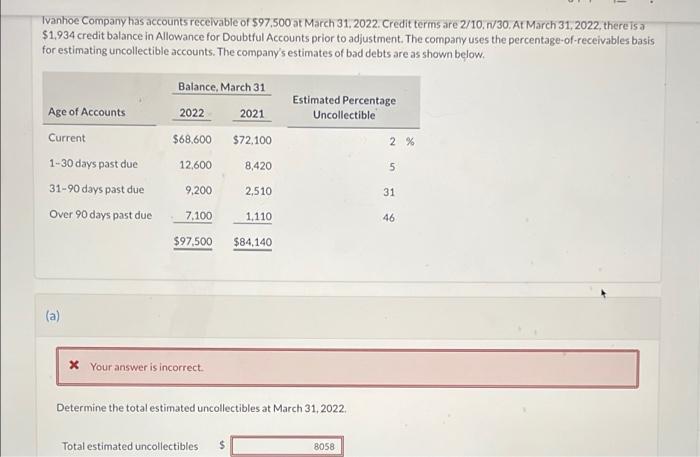 Solved Ivanhoe Company Has Accounts Receivable Of 97 500 At Chegg