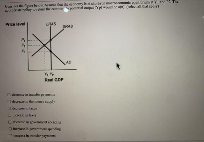 Solved Consider The Figure Below Assume That The Economy Is Chegg