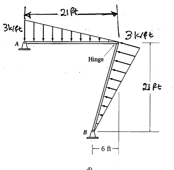 Solved Draw The Axial Load Shear And Bending Moment Chegg