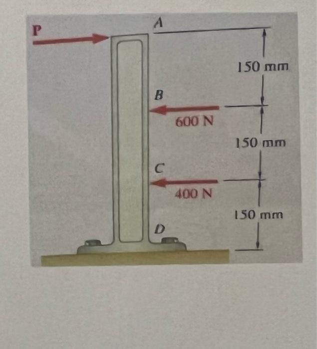 Solved Three Horizontal Forces Are Applied As Shown To A