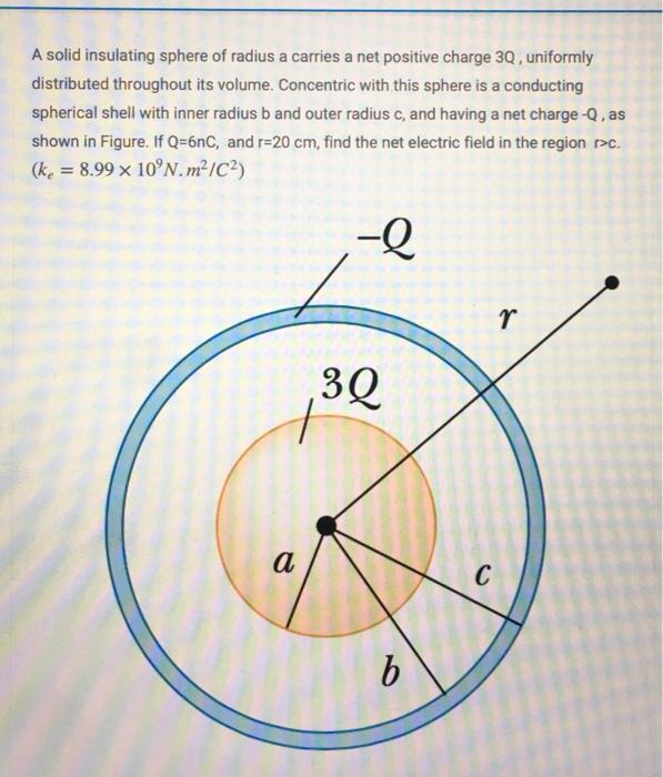 A Solid Insulating Sphere Of Radius A Carries A Net Chegg