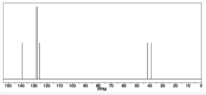 Solved Mass Spectrometry Of An Unknown Compound Revealed A Chegg