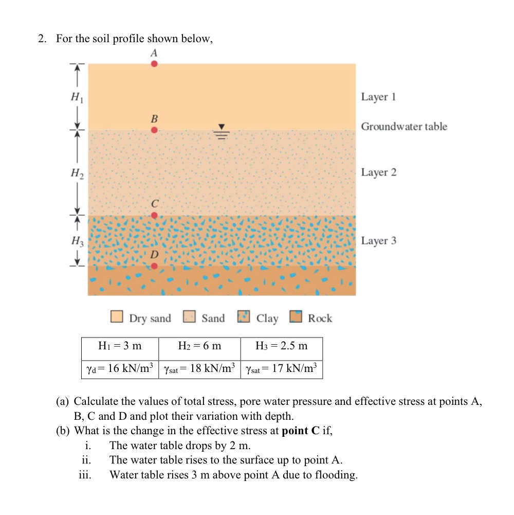 Solved A Calculate The Values Of Total Stress Pore Water Chegg