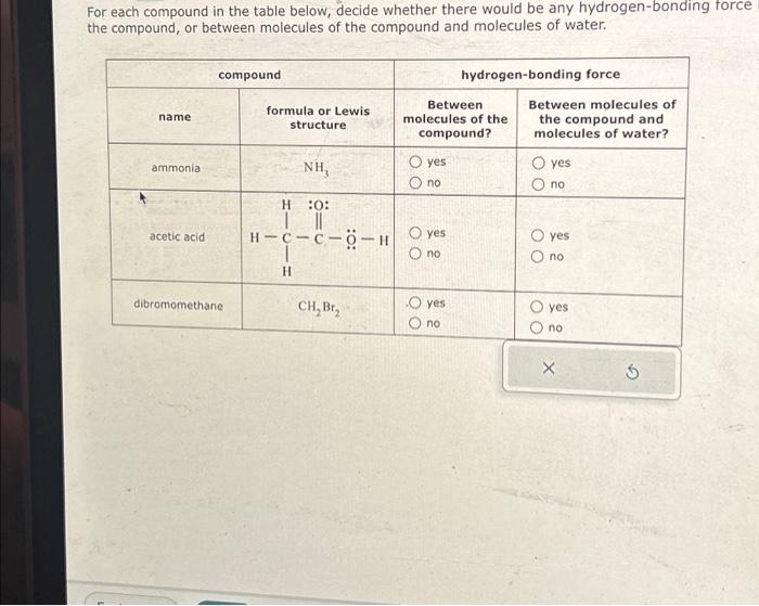 Solved For Each Compound In The Table Below Decide Whether Chegg