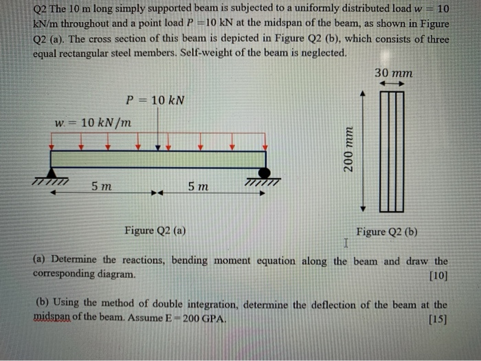 Simply Supported Beam With Distributed Load And Point The Best