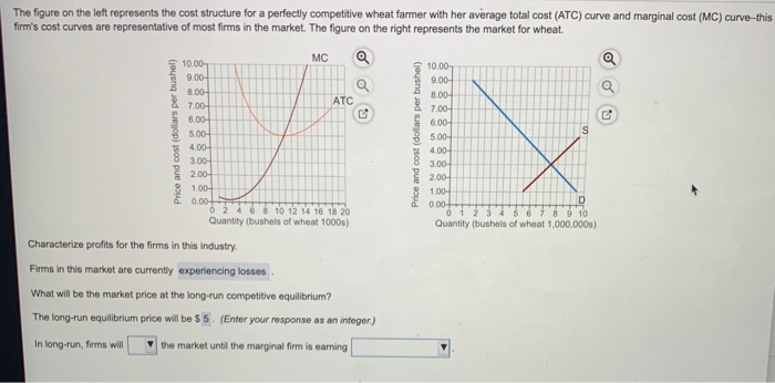 Solved The Figure On The Left Represents The Cost Structure Chegg