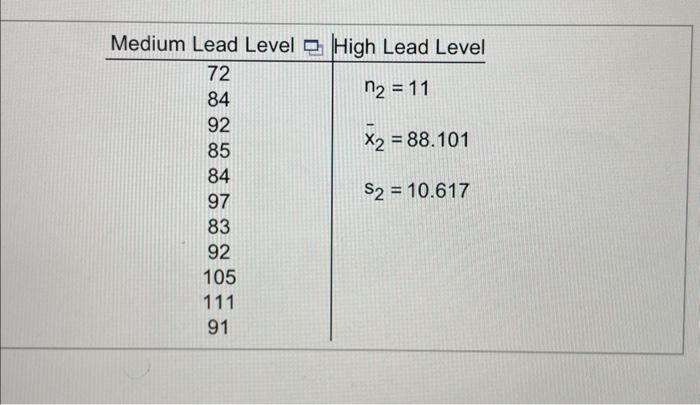 Solved Listed In The Data Table Are Iq Scores For A Random Chegg