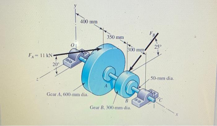 Solved The Forces Acting On Gear Shaft Bearing System Are Chegg