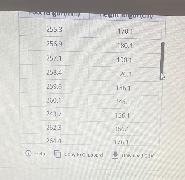 Solved A Researcher Is Interested In Whether The Variation Chegg