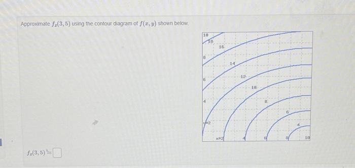 Solved Approximate Fx 3 5 Using The Contour Diagram Of Chegg