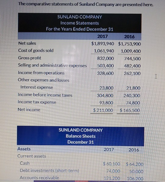 Solved The Comparative Statements Of Sunland Company Are Chegg