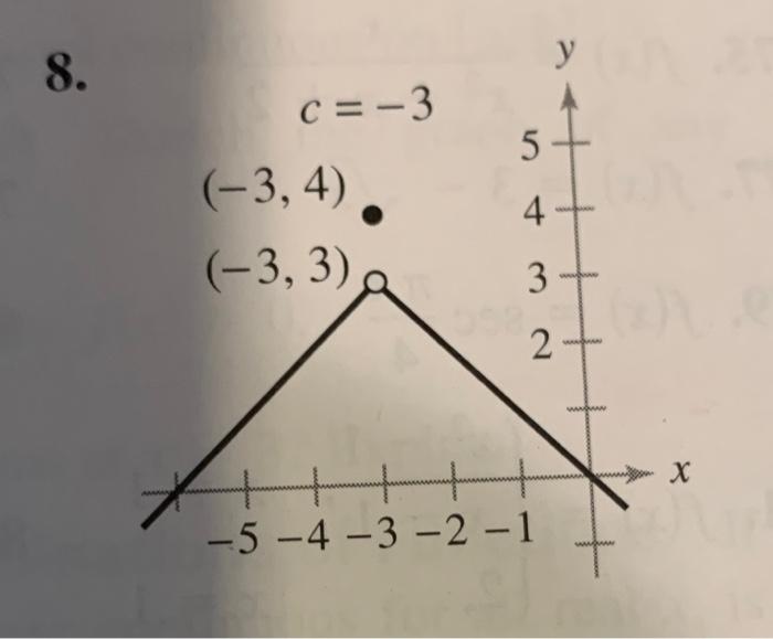 Solved Limits And Continuity In Exercises Use The Chegg