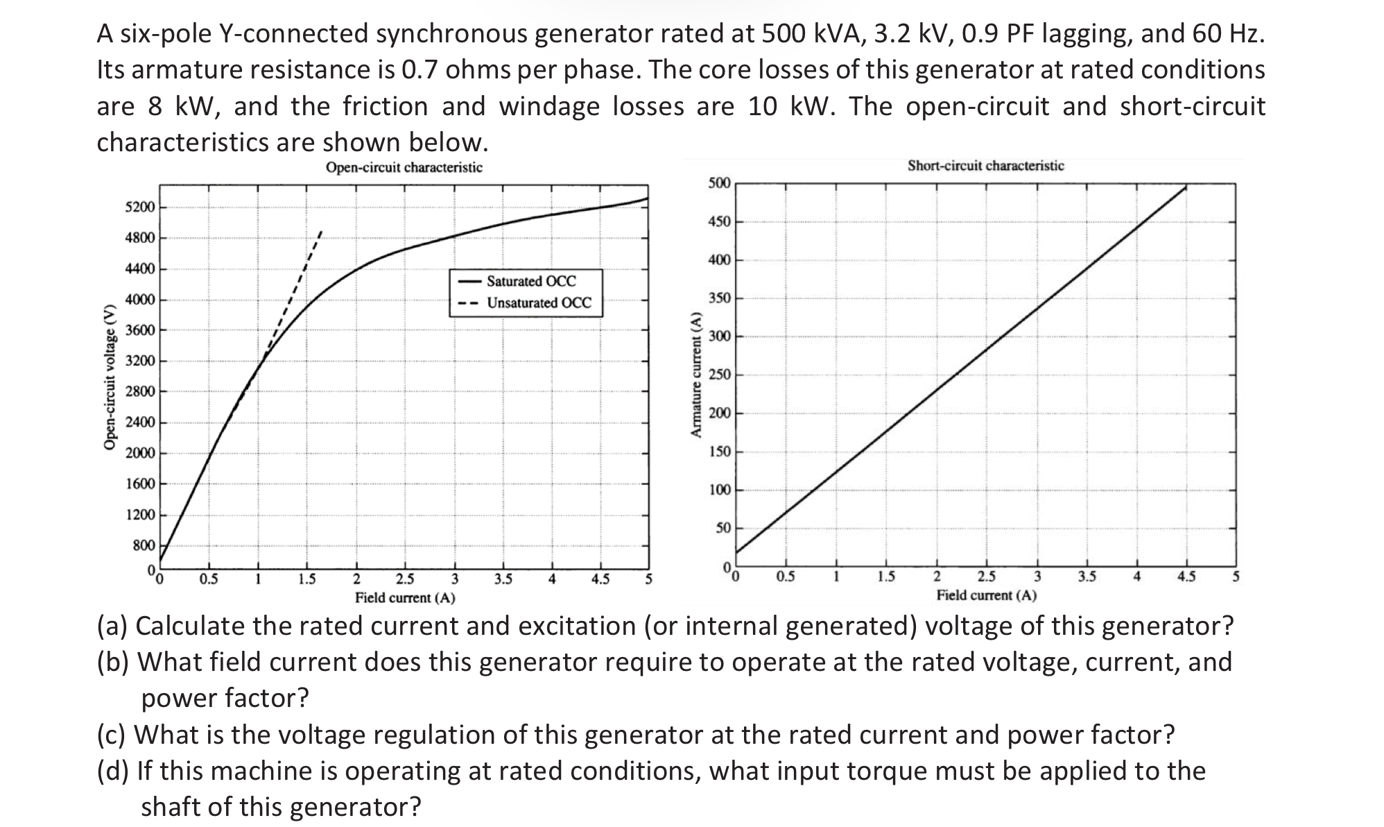 Solved A Six Pole Y Connected Synchronous Generator Rated At Chegg