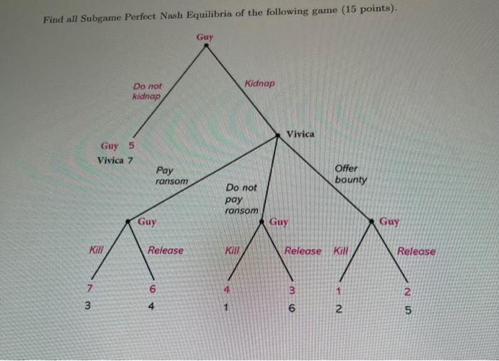 Solved Find All Subgame Perfect Nash Equilibria Of The Chegg