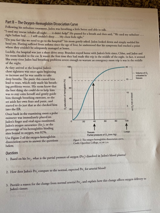 Solved Part Ii The Oxygen Hemoglobin Dissociation Curve Chegg 14762