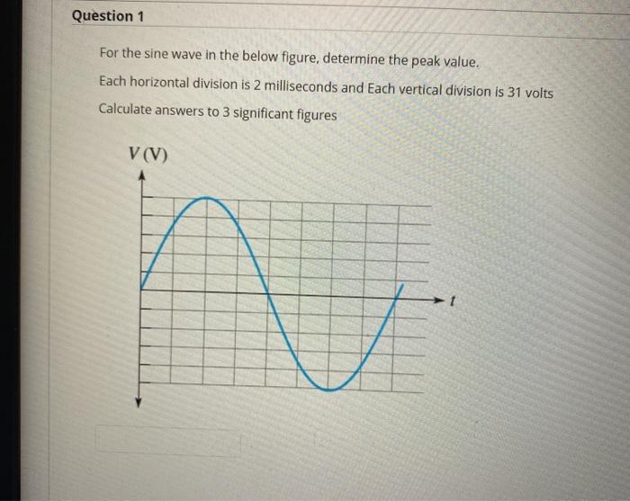 Solved Question For The Sine Wave In The Below Figure Chegg