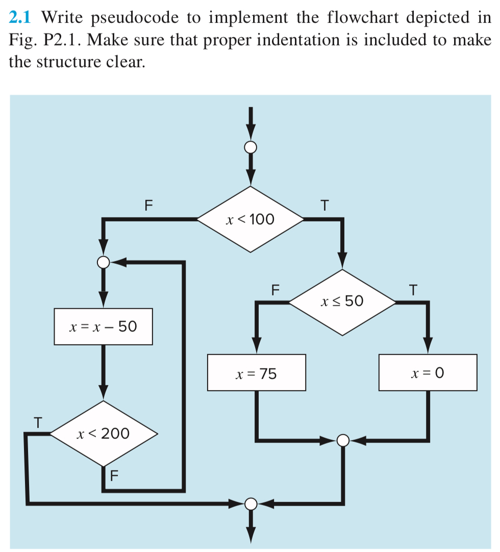 Solved Write Pseudocode To Implement The Flowchart Chegg